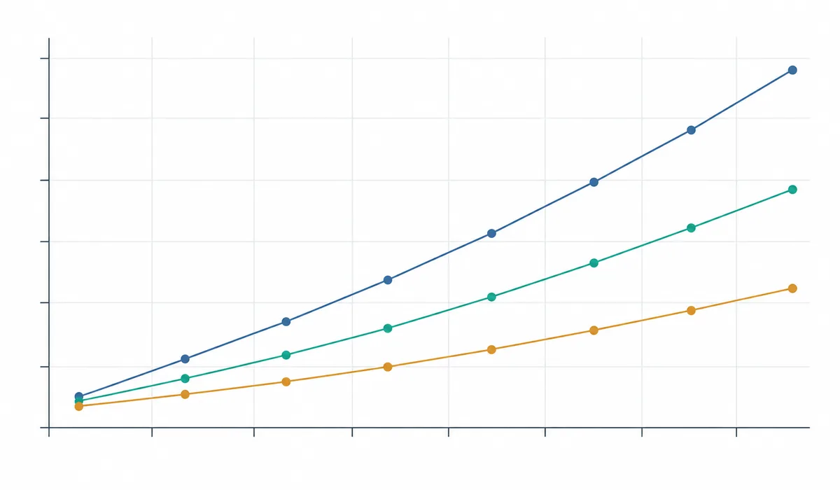 Illustration of a line graph with three cost curves rising over time