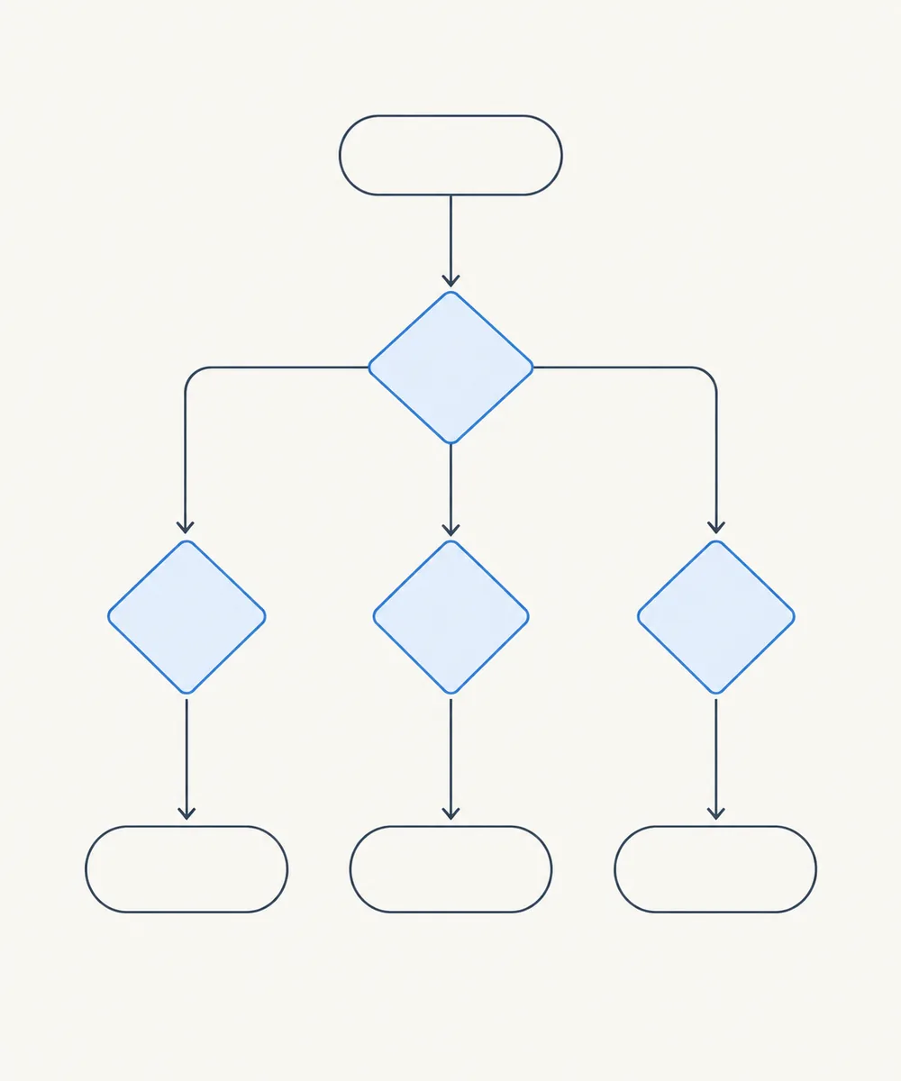 Illustration of a branching decision flowchart: one starting point splitting into three routes