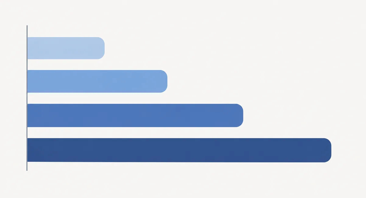 Bar chart comparing build times for landing pages, small business sites, e-commerce stores and web applications